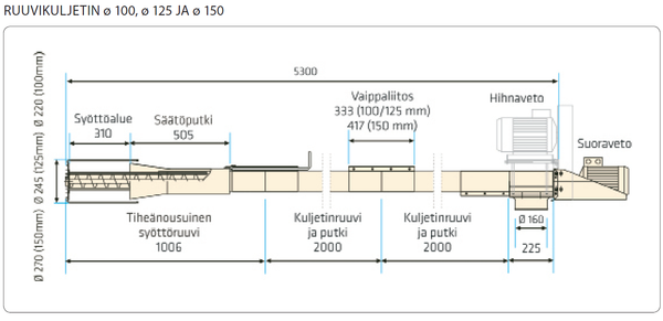SAMI Ruuvikuljetin Ø100mm / 5.3m / 2.2kW